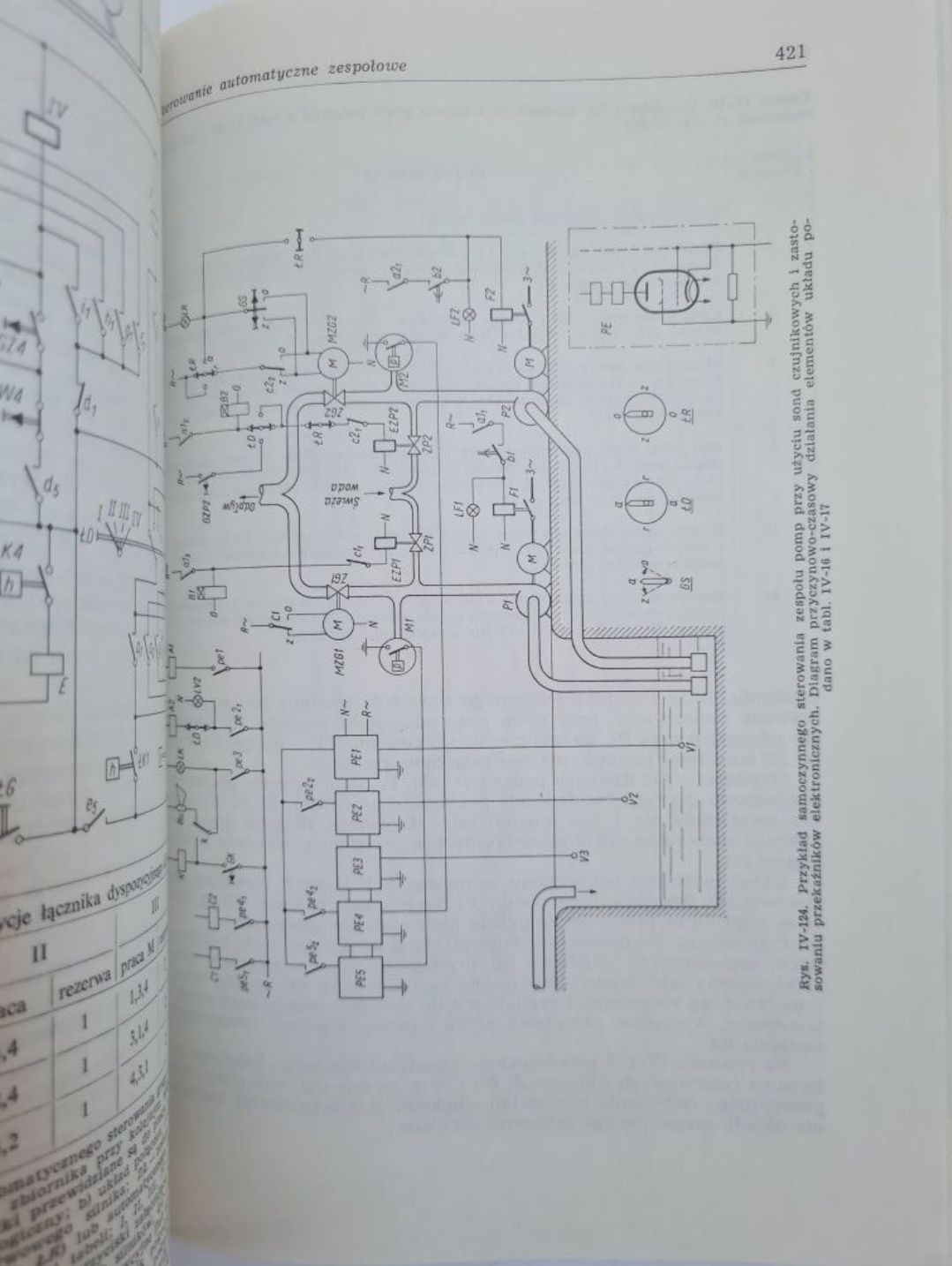 Projektowanie elektrycznych urządzeń sterowania,blokady i sygnalizacji