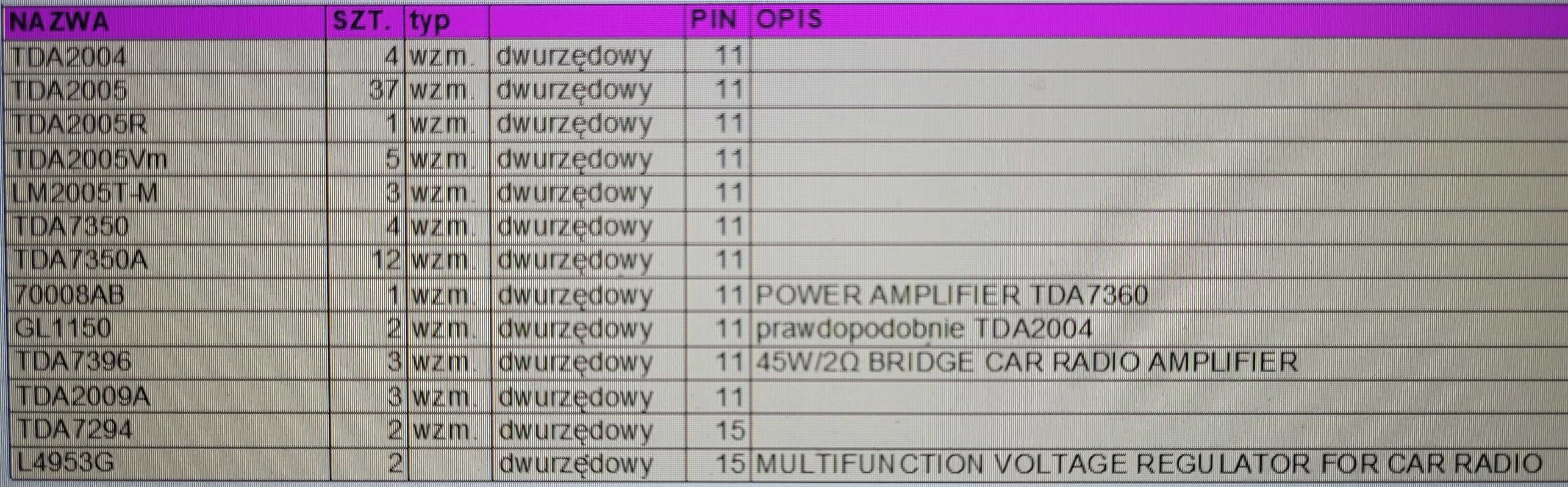 79 szt. układy scalone, większość to wzmacniacze audio seria TDA