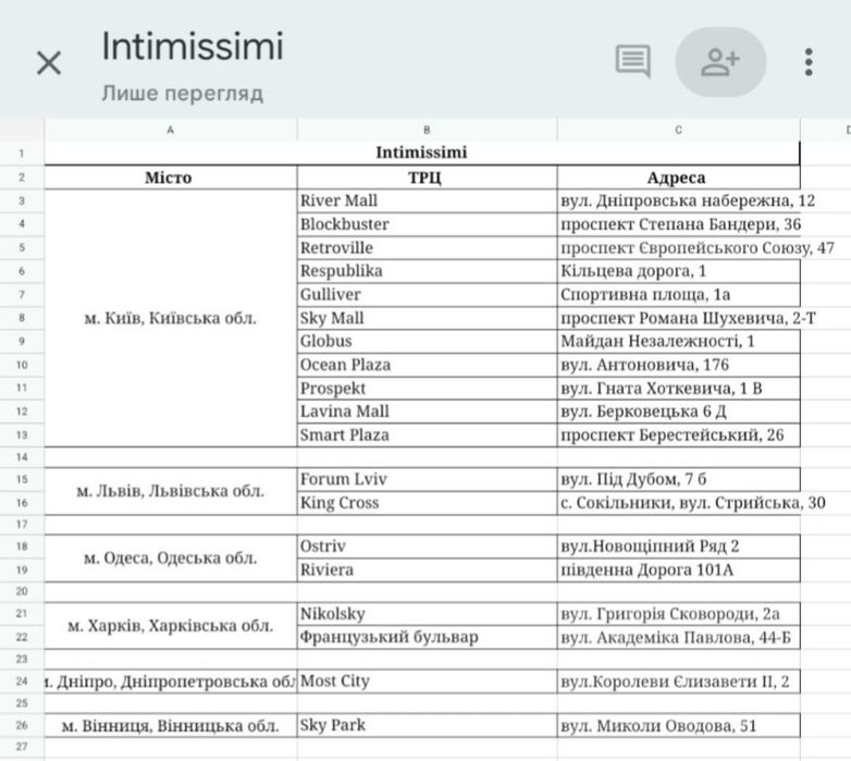 Сертифікат intimissimi нижньої білизни на 5000 грн