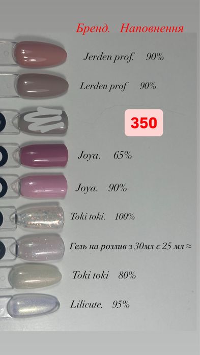 матеріали для манікюру