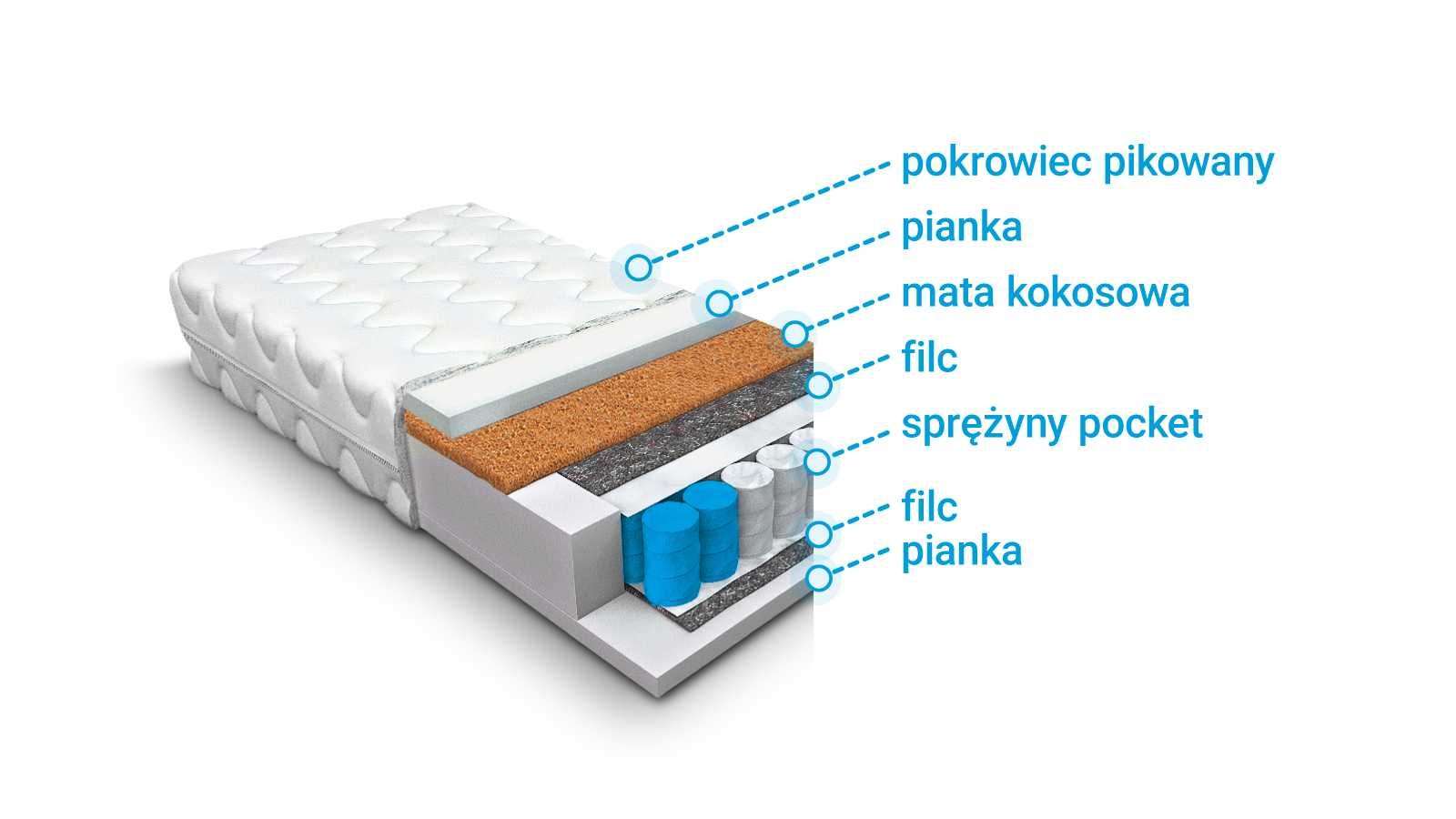 Materac Kieszeniowy  kokos 140x190cm  Dostawa