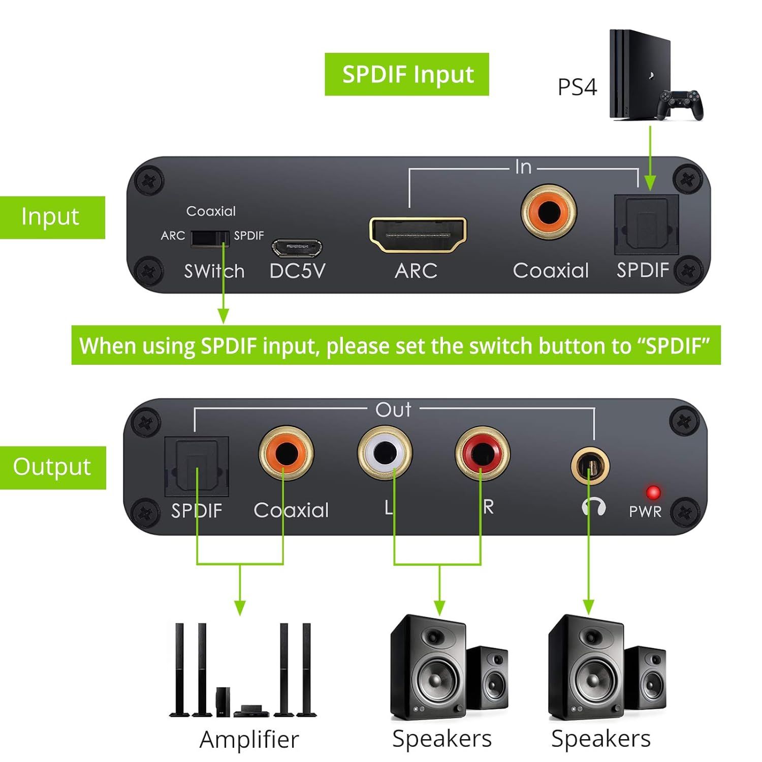 linkfor 2w1 konwerter audio dac