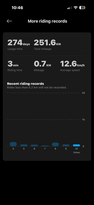 Xiaomi electric scooter 4 pro (2nd gen)