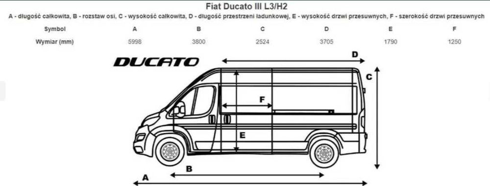 Fiat Ducato/Opel Vivaro/ Renault Trafic/- Auta dostawcze - Wynajem