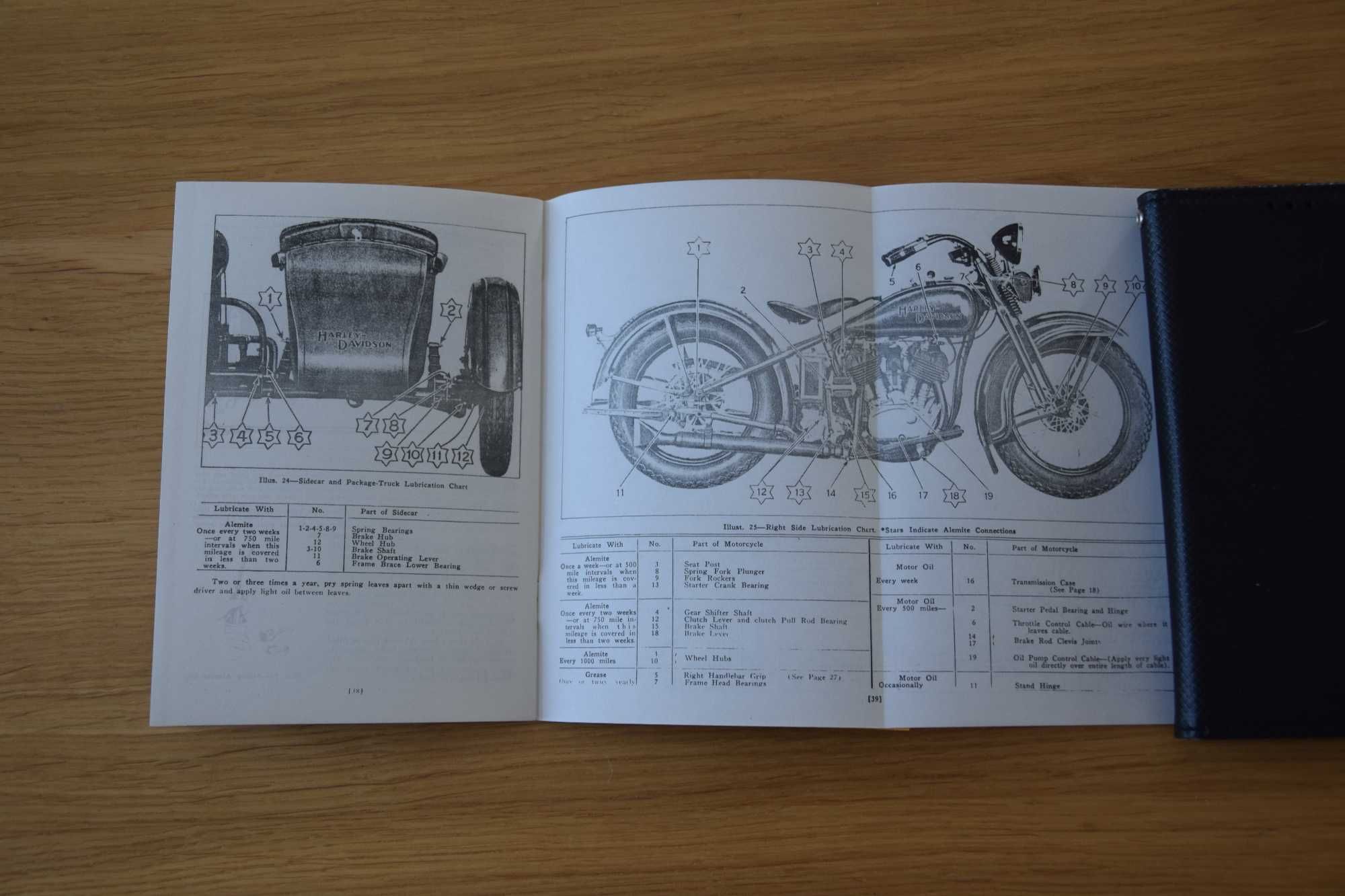 Instrukcja Katalog Harley Davidson