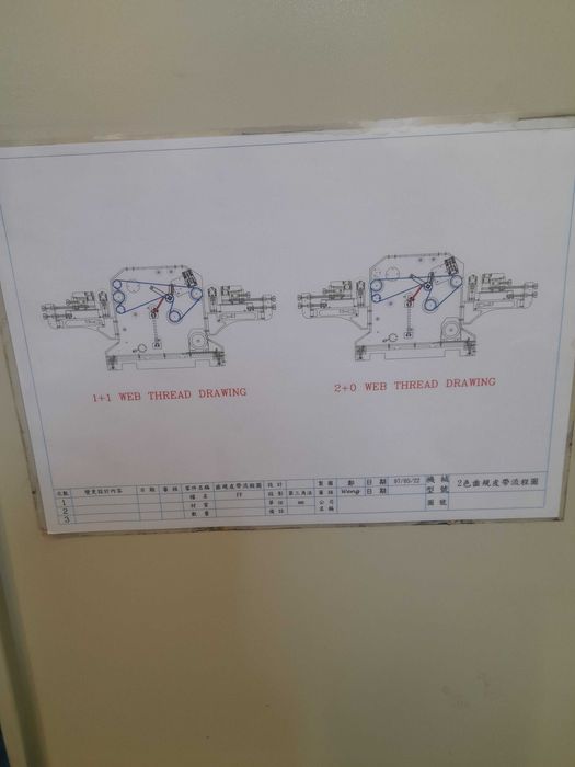 Drukarka fleksograficzna