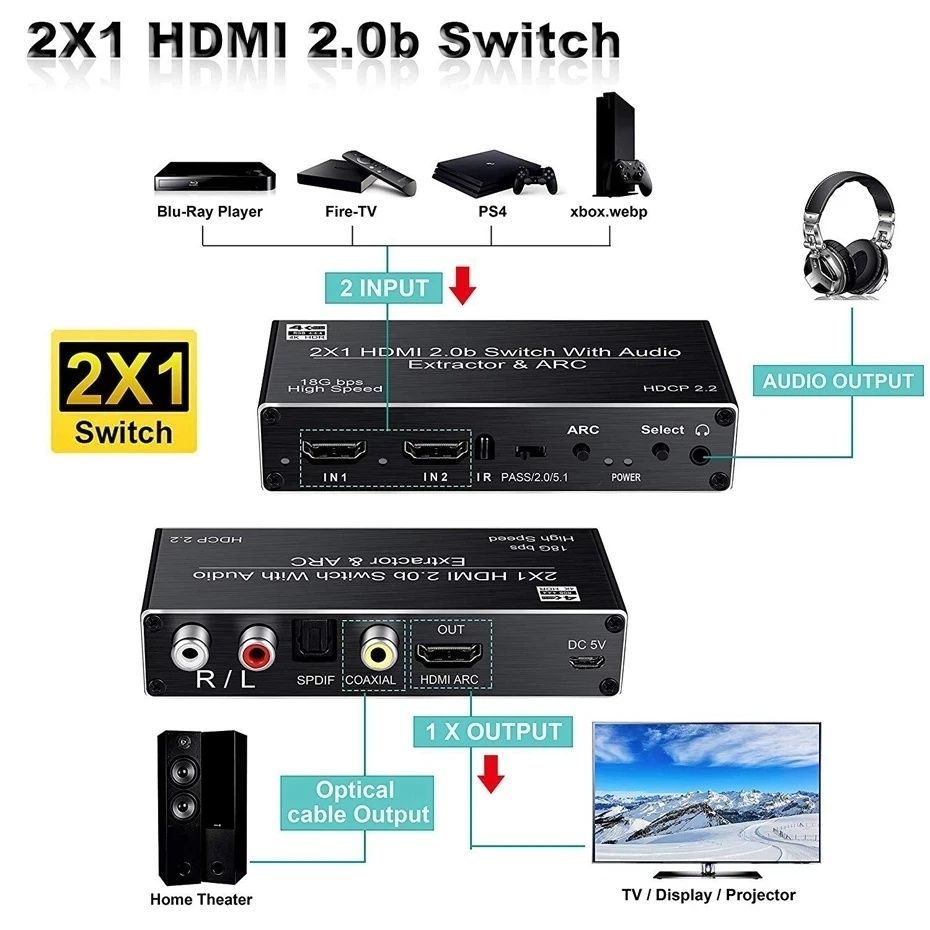 Аудио экстрактор 4К HDMI, TOSLINK, SPDIF адаптер ARC, переключатель