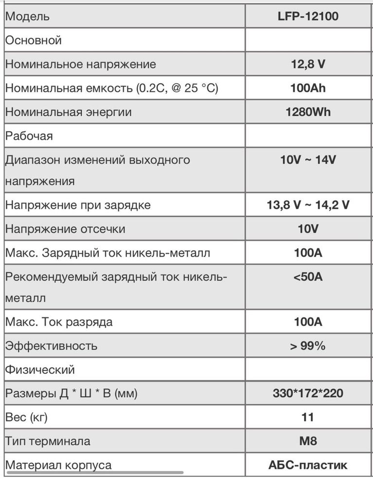 Акумулятор LifePO4 Conceptum 12,8V 100 Ah