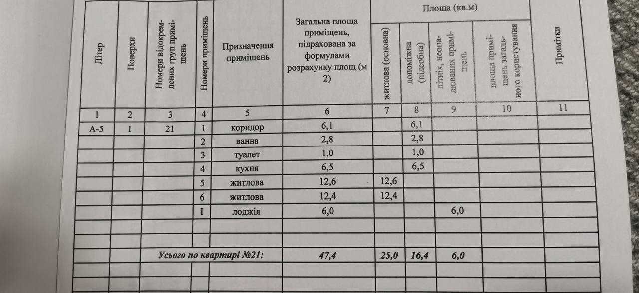 Продам уютную 2-к квартиру Слобожанский проспект Калиновая Левый берег
