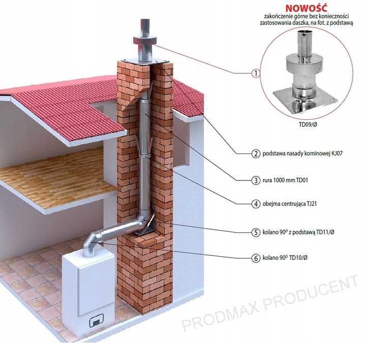 Wkład kominowy 80/125 8mb TURBO GAZ komin