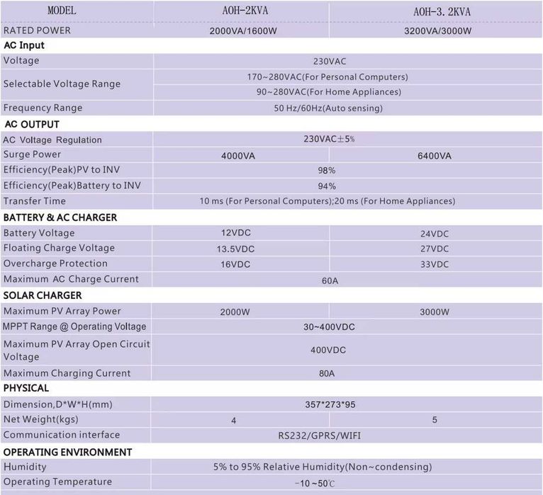 Гибридный солнечный инвертор DAXTROMN AOH-3.2KVA 24V 3000W Зарядка 80А