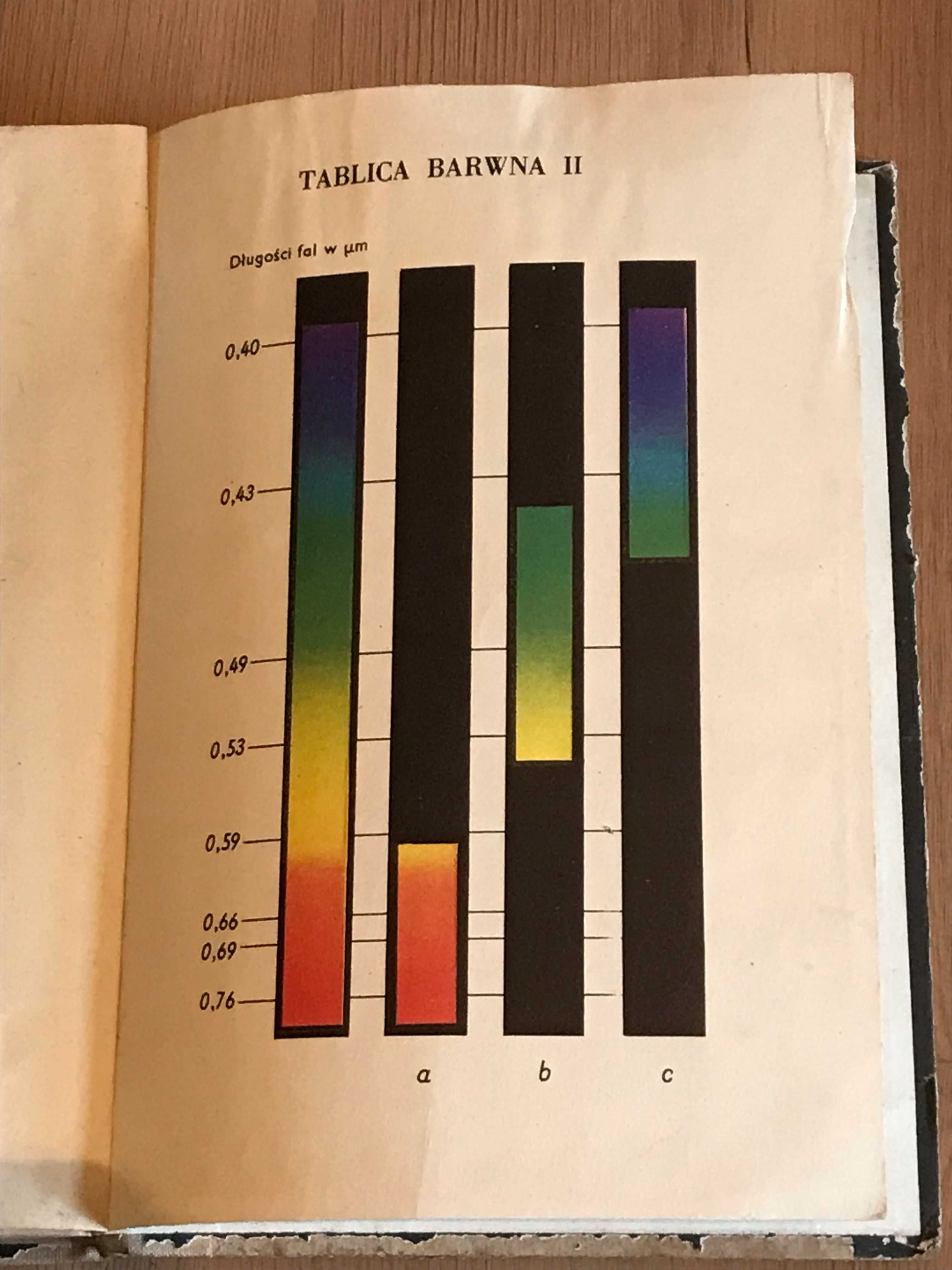 Fizyka klasa IV liceum - 1974 rok