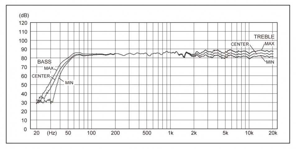 Monitory studyjne odsluchowe aktywne Fostex PX-5