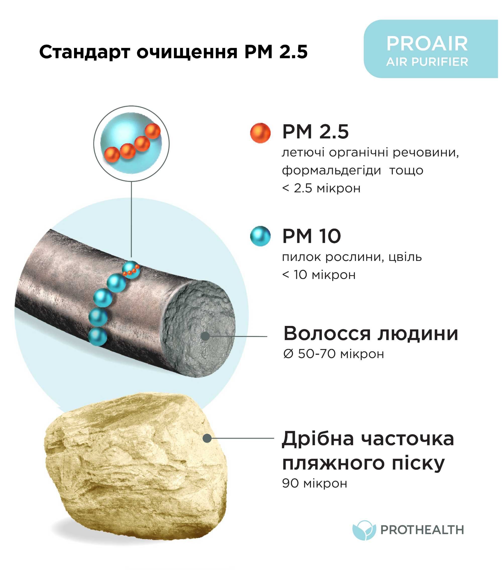 Очищувач повітря Prothealth з Hepa фільтром