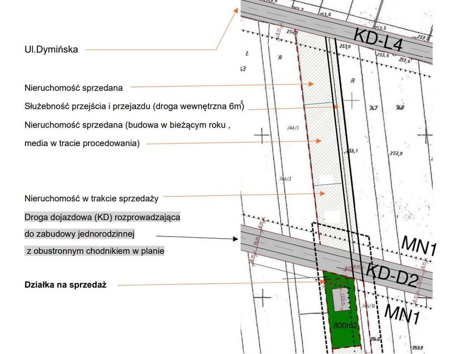 Działka budowlana 800 m² – Suków Babie – bez pośredników!