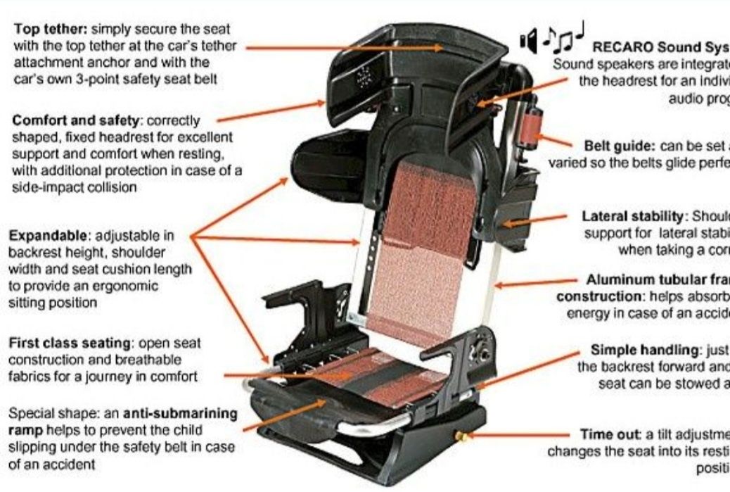 RECARO - Cadeira Universal Transporte Criança (9/36kg)