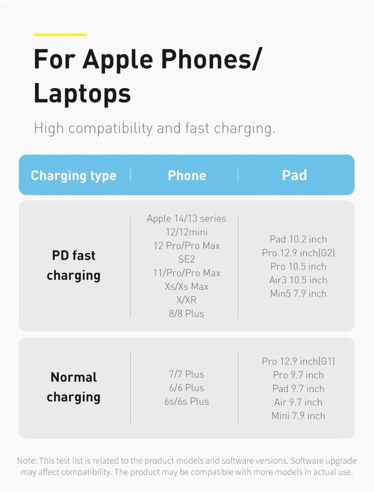 Kabel Baseus USB Type-C Apple Lightning 100 CM( iPhone,iPad,AirPods)
