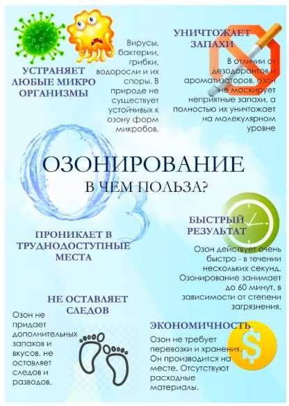 Озонування автомобіля, приміщень квартири