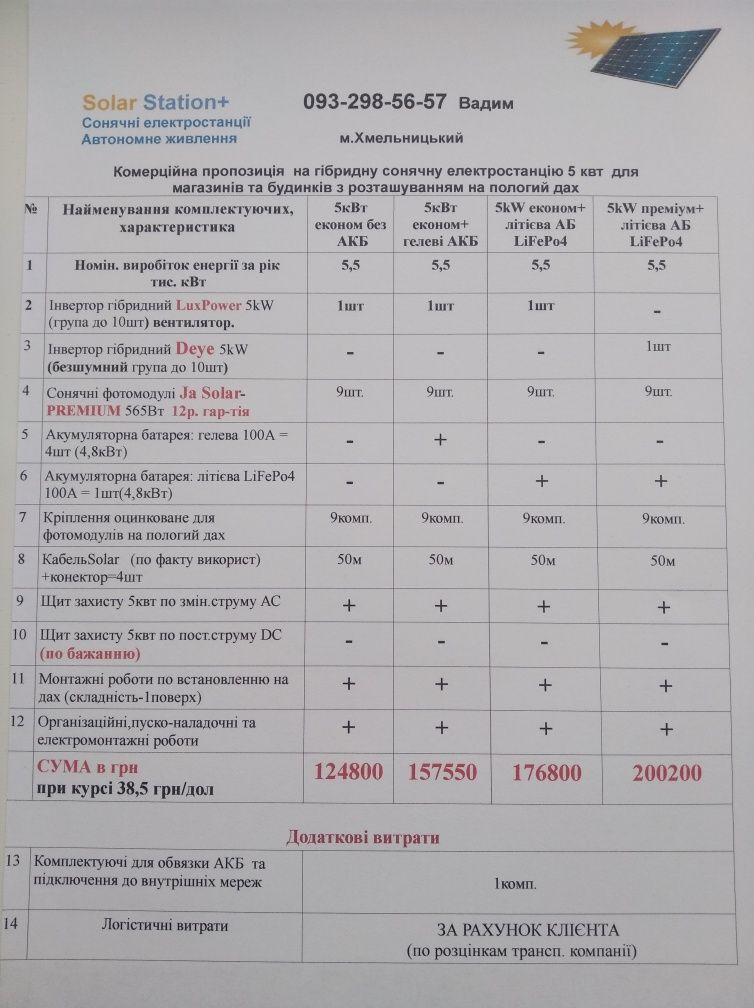 Сонячні батареї панелі станції інвертор комплектуючі