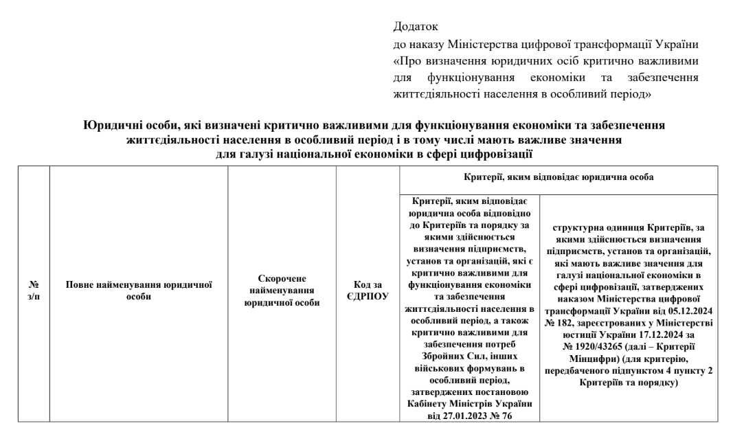 Створення критичного ТОВ, критичність, критичне підприємство, адвокат
