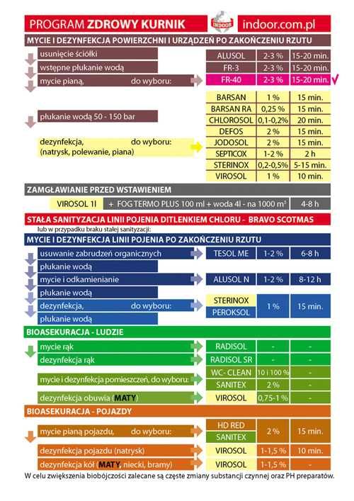 FR-40 28kg Preparat alkaliczny do mycia o działaniu odtłuszczającym