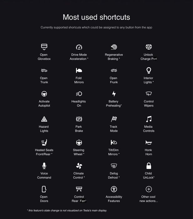 Tesla S3XY BUTTONS Gen 1 absolutamente novos