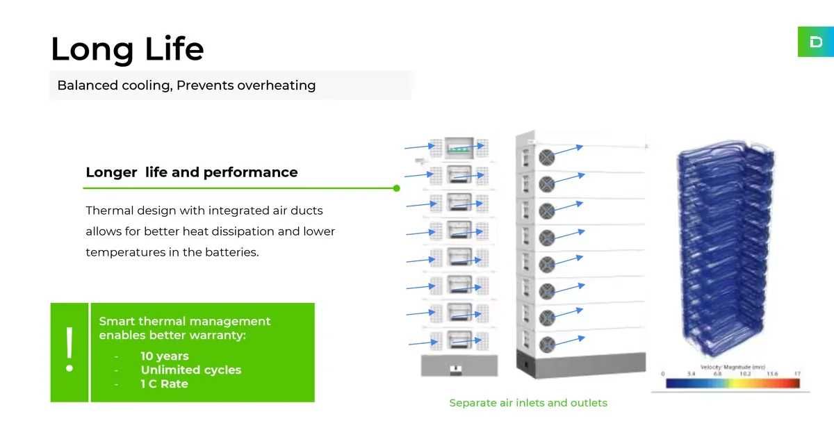 10xDyness Stacks100 -magazyn energii 51kwh dla firm,przemysłu,hoteli,