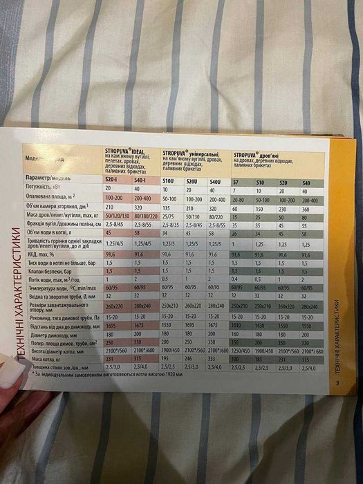 Твердопаливний Котел Тривалого Горіння STROPUVA S20U Підлоговий