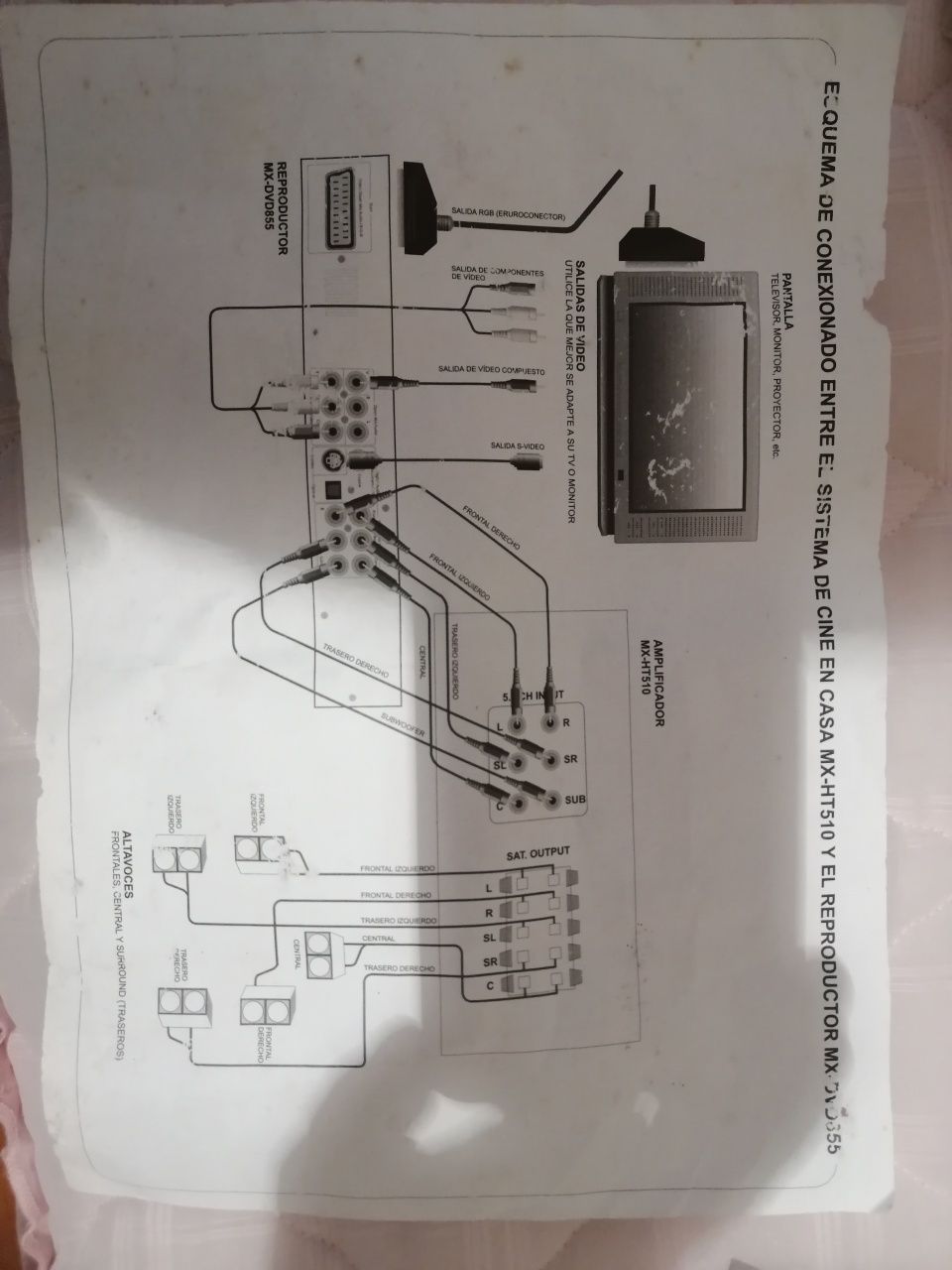 Sistema de som - Home Cinema (NOVO)