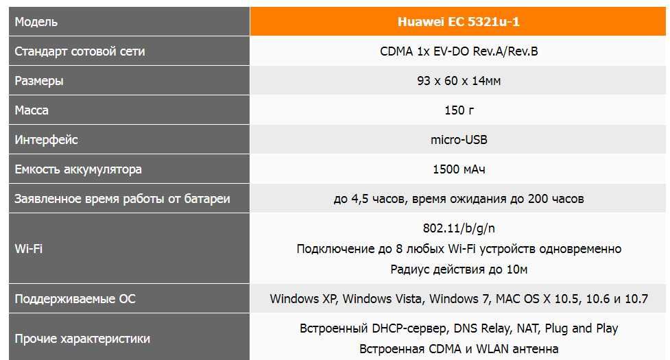 CDMA Huawei wifiI 3G EC5321