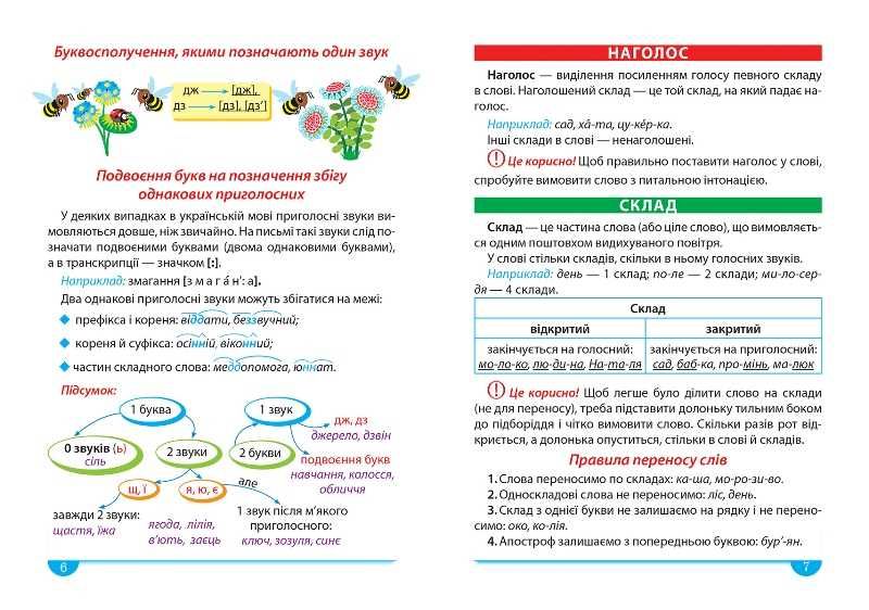 Легко та зрозуміло Українська мова. Зручний довідник.1-4 класи