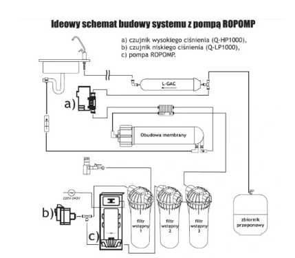 Pompa do odwróconej osmozy TYP 2600 80PSI
