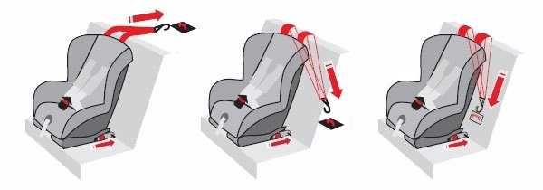 Cadeira auto ISOFIX 360º