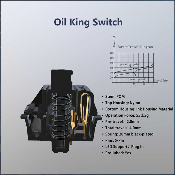 Gateron Oil King V2 Switches (перемикачі для механічної клавіатури)