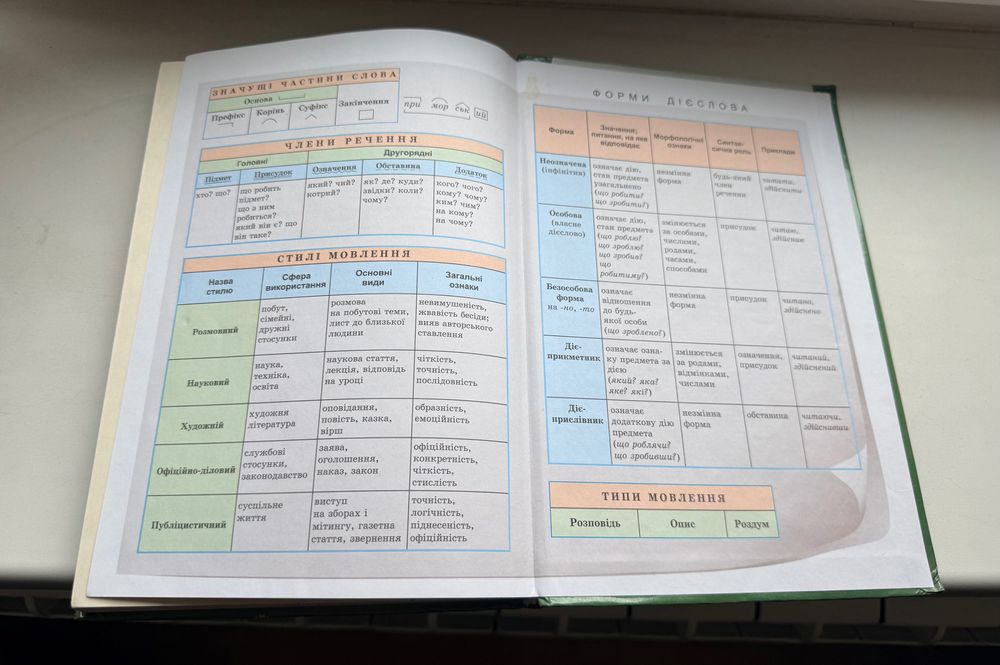 Підручник Українська мова 7 клас