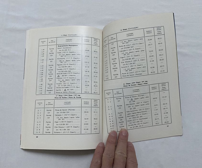 Programas Rally Rallye de Portugal TAP Vinho do Porto desde 1982