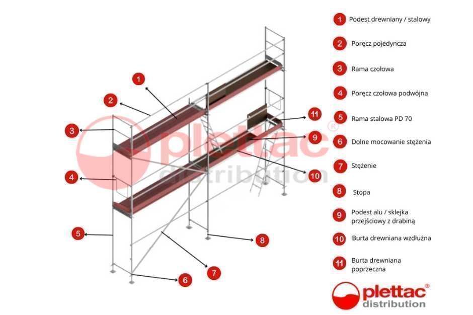 Rusztowanie elewacyjne PRODUCENT Plettac – pow. rob.100m2,wys.rob.10m
