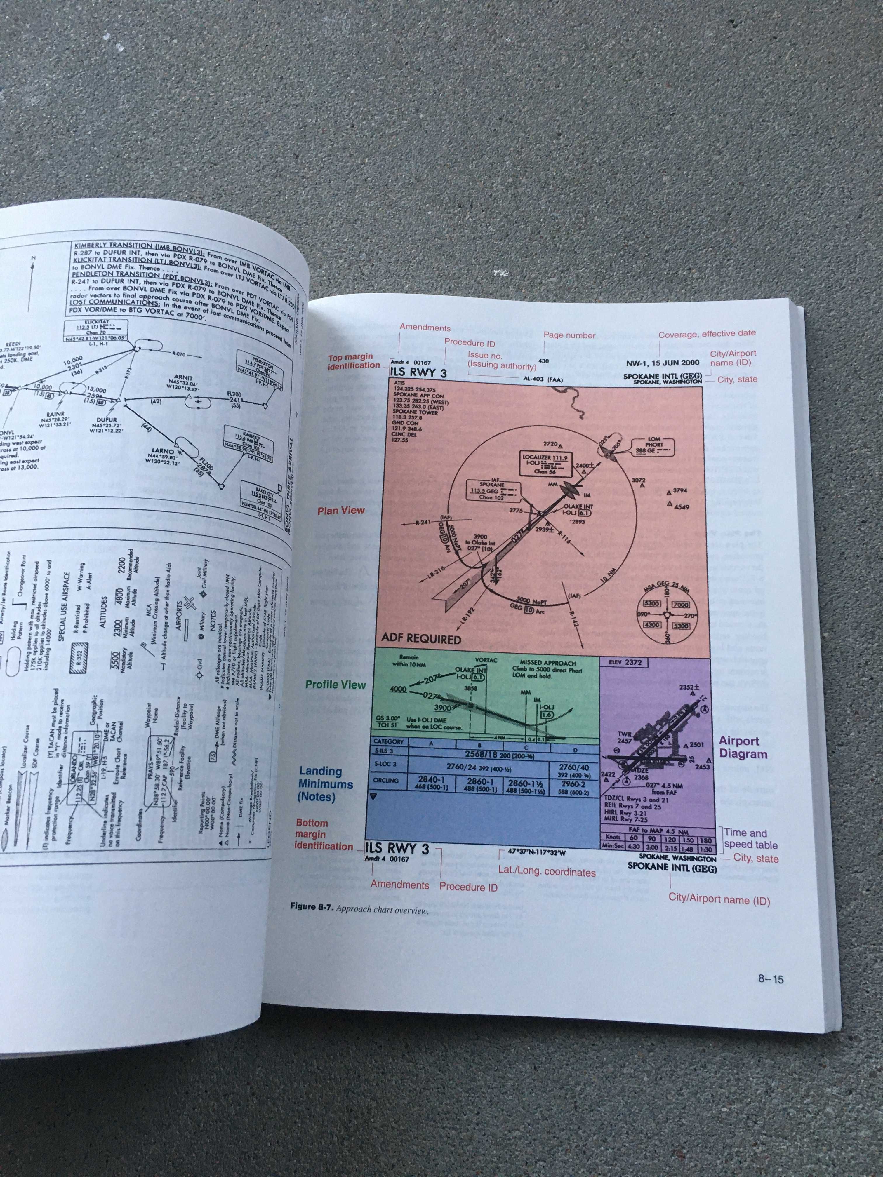 Podręcznik lotniczy FAA-H-8083-13 Instrument Flying Handbook IFR nowy