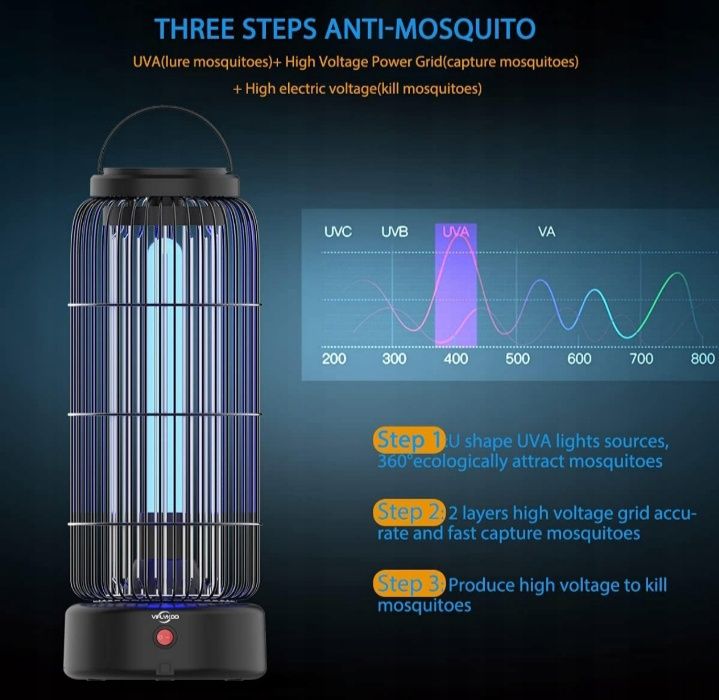 Lampa UV na komary