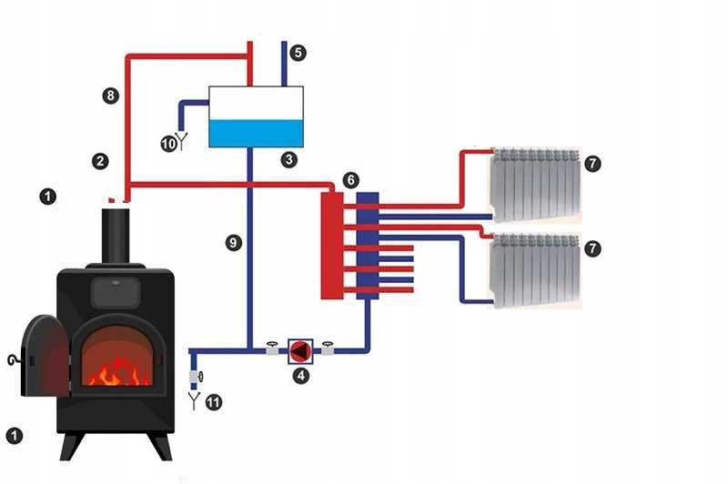 Piecyk kominkowy z płaszczem wodnym 15kW BLIST B2E OGRZEJE BASEN SAUNA