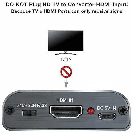Snxiwth HDMI 2.0 Audio Extraktor, Snxiwth 4K HDM