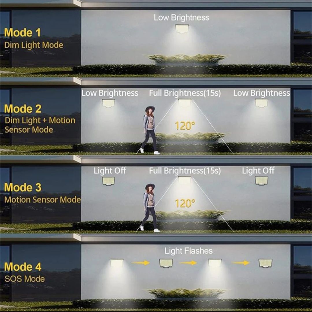 Luz Solar Exterior 106 LED Luz De Segurança Com Controlo Remoto