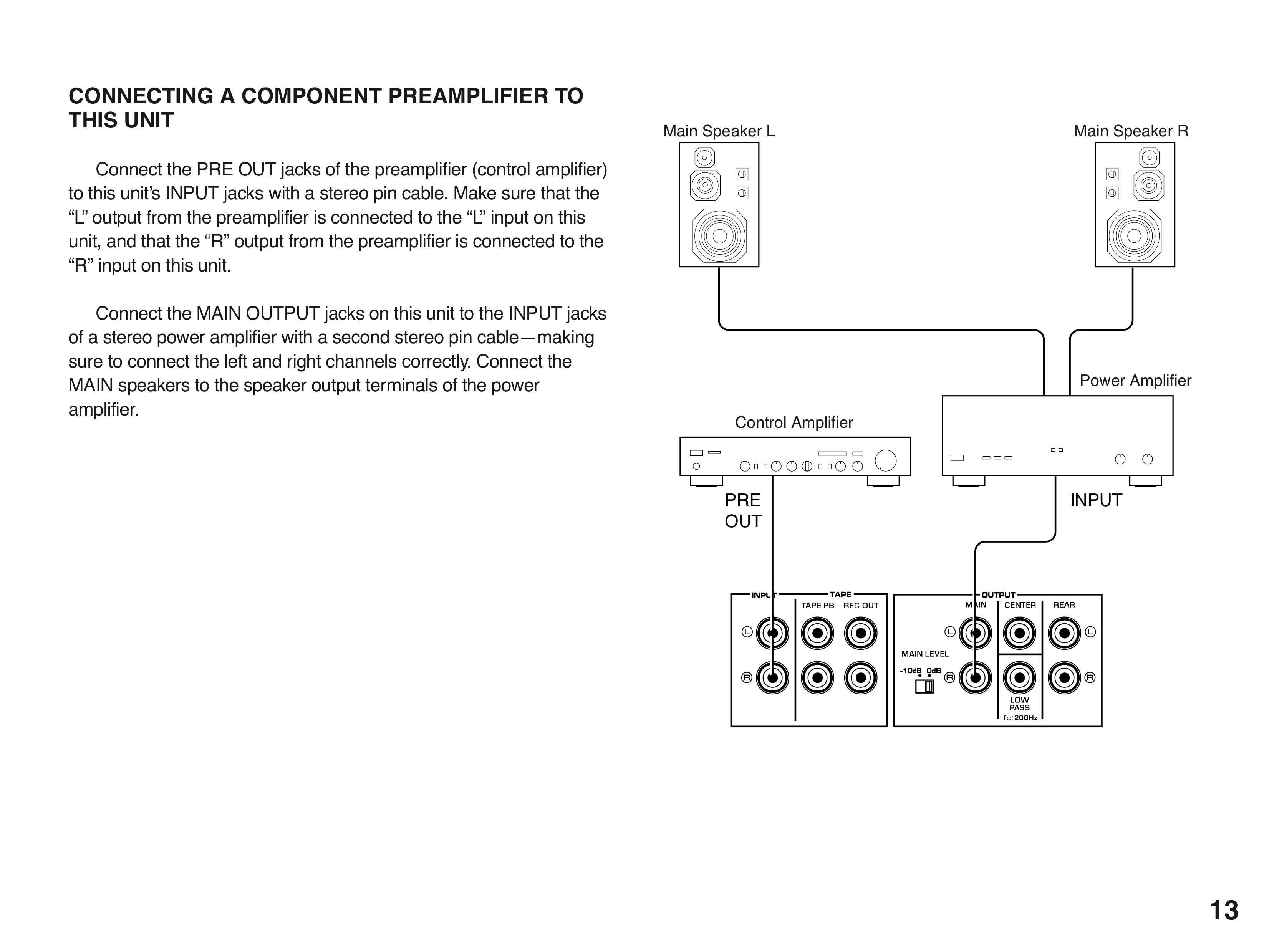 YAMAHA DSP-e580 — Digital Sound Field Processing (DSP) System