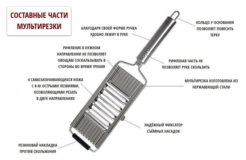 Универсальная овощерезка GIGANT MULTIHOBEL