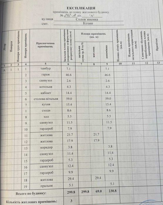 ПРОДАЖА/Дом с бассейном, 300 м2, гостевой дом, Козин, Обуховский р-н