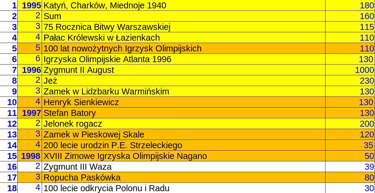 2001 rok (8) - Michał Siedlecki - moneta 2 zł NG nr 46