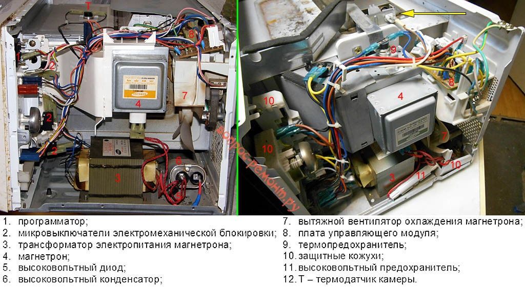 Ремонт СВЧ микроволновок Днепр