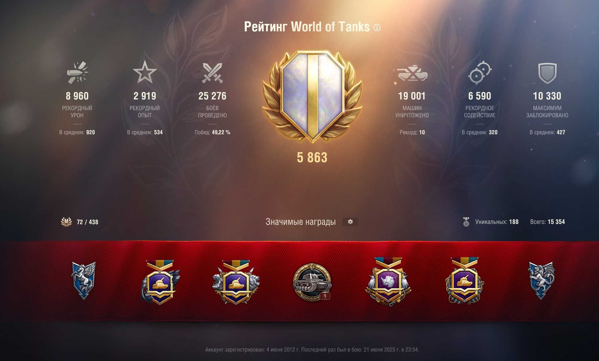 Заряджений аккаунт Wot (Eu)