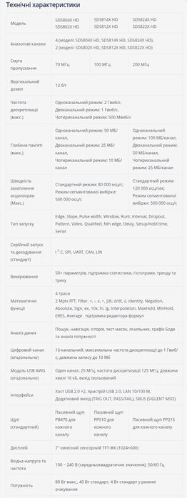 SIGLENT SDS804X HD цифровий осцилограф 4x70МГц 2 Гвиб/с