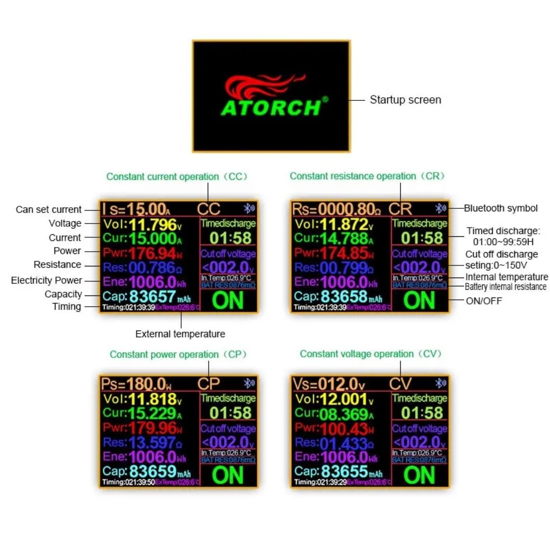 Электронная нагрузка Atorch DL24 150W 20A